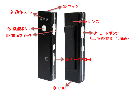 超小型ガム型ビデオカメラ