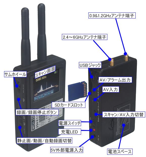 盗撮対策機器